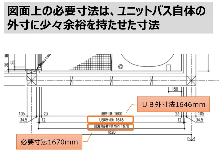 事例で分かる マンションのお風呂リフォームの費用や期間など